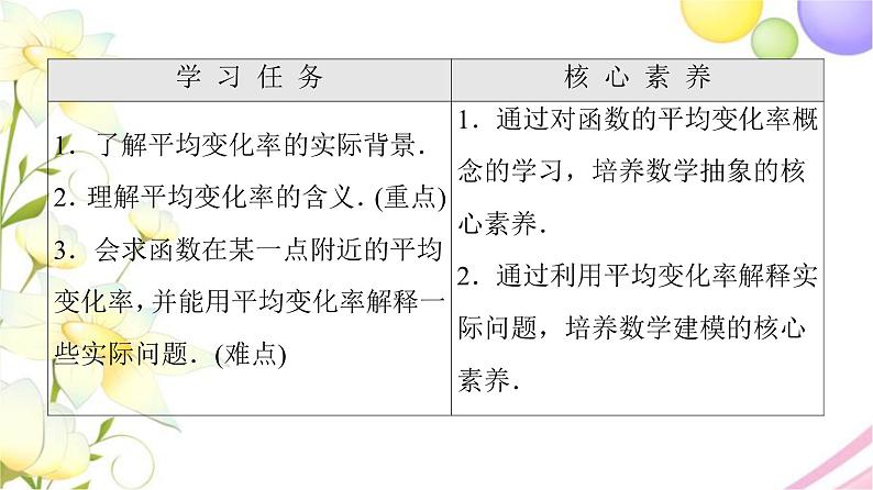 高中数学第5章导数及其应用5.15.1.1平均变化率课件苏教版选择性必修第一册第2页