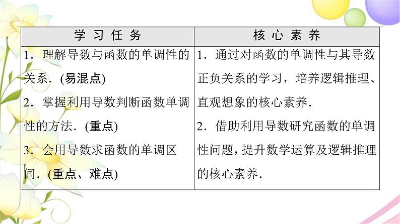 高中数学第5章导数及其应用5.35.3.1单调性课件苏教版选择性必修第一册第2页