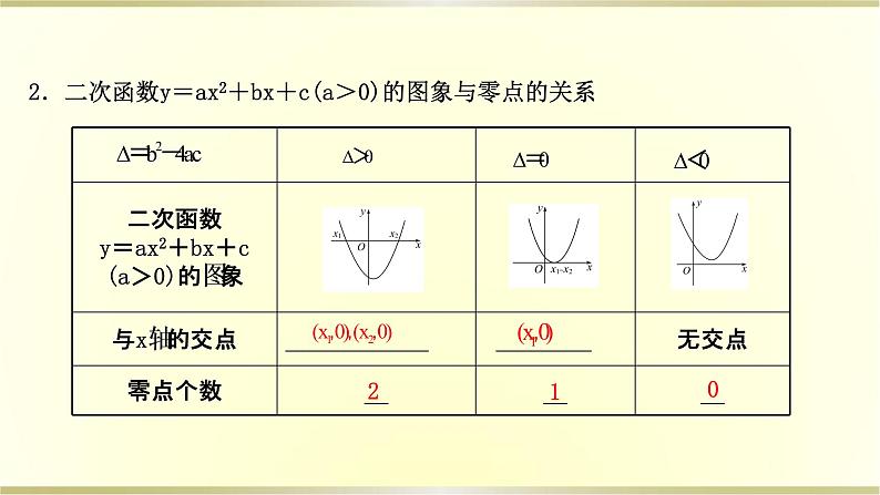 高考数学一轮复习第二章函数及其应用第八节函数与方程课件苏教版第7页