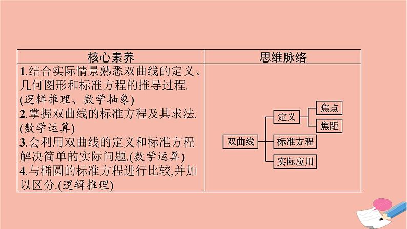 双曲线的标准方程PPT课件免费下载03