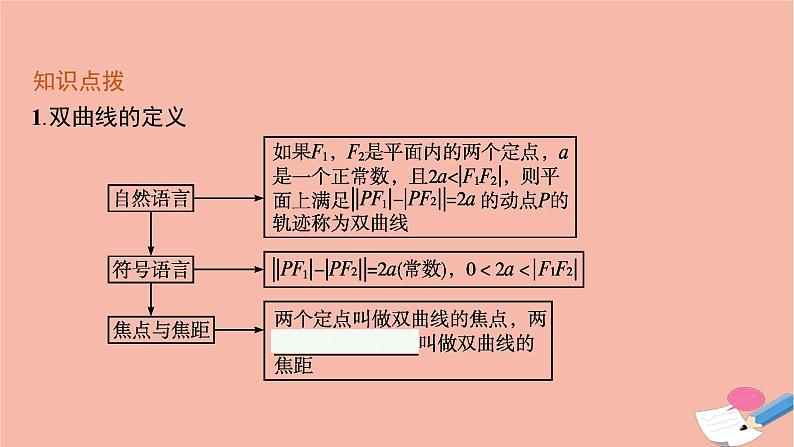 双曲线的标准方程PPT课件免费下载06