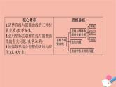 高中數(shù)學(xué)第二章平面解析幾何2.8直線與圓錐曲線的位置關(guān)系課件新人教B版選擇性必修第一冊