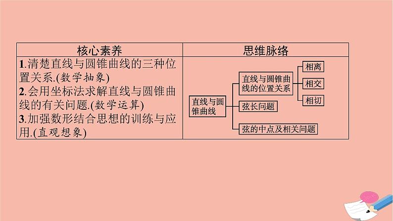 高中数学第二章平面解析几何2.8直线与圆锥曲线的位置关系课件新人教B版选择性必修第一册03