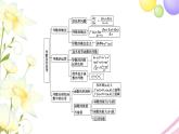 高中数学第5章导数及其应用章末综合提升课件苏教版选择性必修第一册