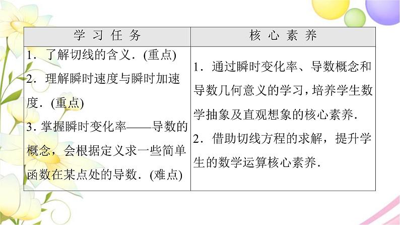 高中数学第5章导数及其应用5.15.1.2瞬时变化率_导数课件苏教版选择性必修第一册第2页