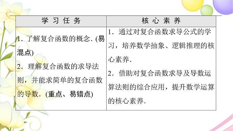 高中数学第5章导数及其应用5.25.2.3简单复合函数的导数课件苏教版选择性必修第一册02