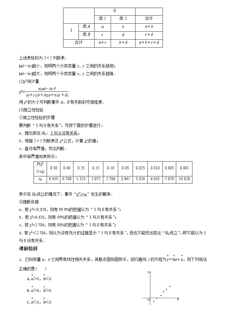 第九章 第三节 变量间的相关关系、统计案例原卷版第2页