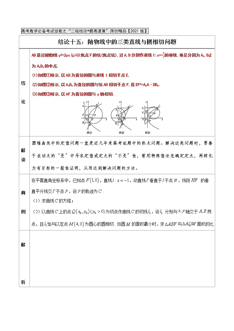 专题15  抛物线中的三类直线与圆相切问题-高中数学必备考试技能（原卷版）学案第1页