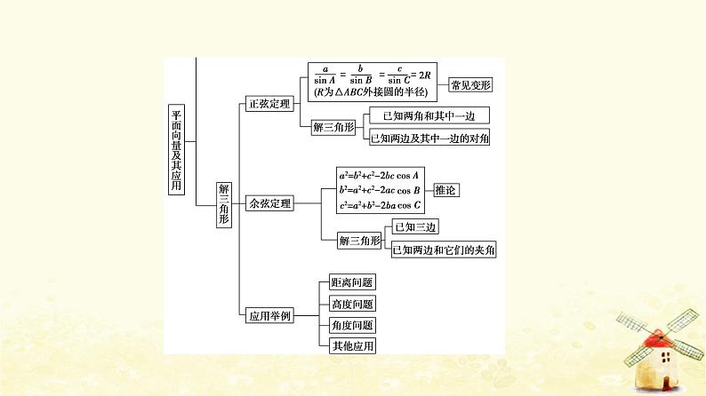 高中数学第6章平面向量及其应用章末综合提升课件新人教A版必修第二册第4页