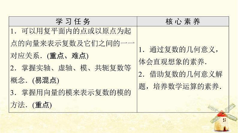 高中数学第7章复数7.1.2复数的几何意义课件新人教A版必修第二册02