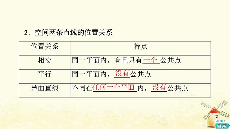 高中数学第8章立体几何初步8.4.2空间点直线平面之间的位置关系课件新人教A版必修第二册08