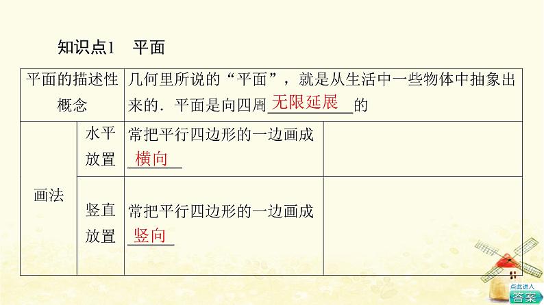 高中数学第8章立体几何初步8.4.1平面课件新人教A版必修第二册第5页