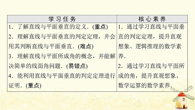 高中数学第8章立体几何初步8.6.2第1课时直线与平面垂直的定义及判定定理课件新人教A版必修第二册第2页