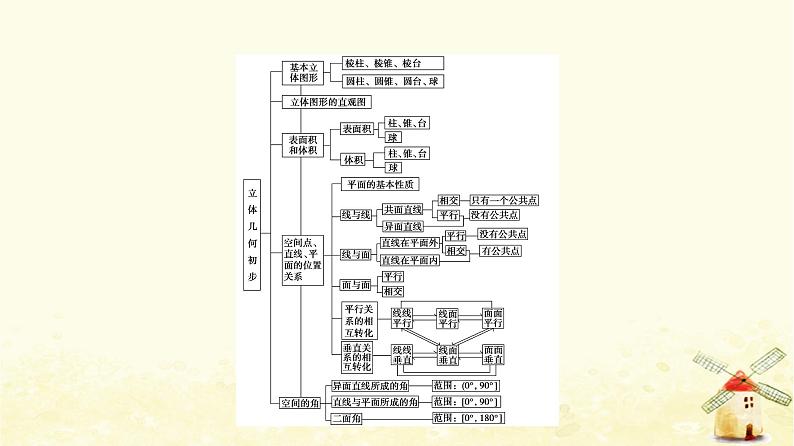 高中数学第8章立体几何初步章末综合提升课件新人教A版必修第二册03