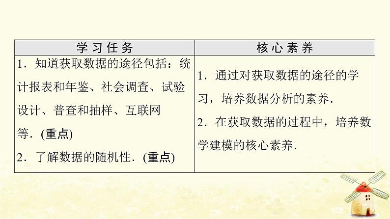 高中数学第9章统计9.1.3获取数据的途径课件新人教A版必修第二册02