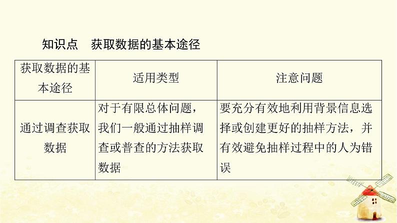 高中数学第9章统计9.1.3获取数据的途径课件新人教A版必修第二册05