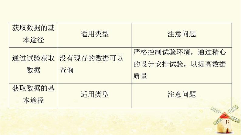 高中数学第9章统计9.1.3获取数据的途径课件新人教A版必修第二册06