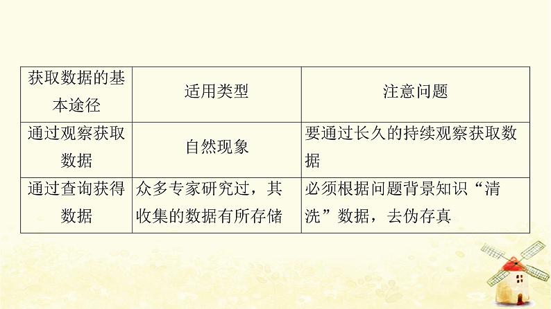 高中数学第9章统计9.1.3获取数据的途径课件新人教A版必修第二册07