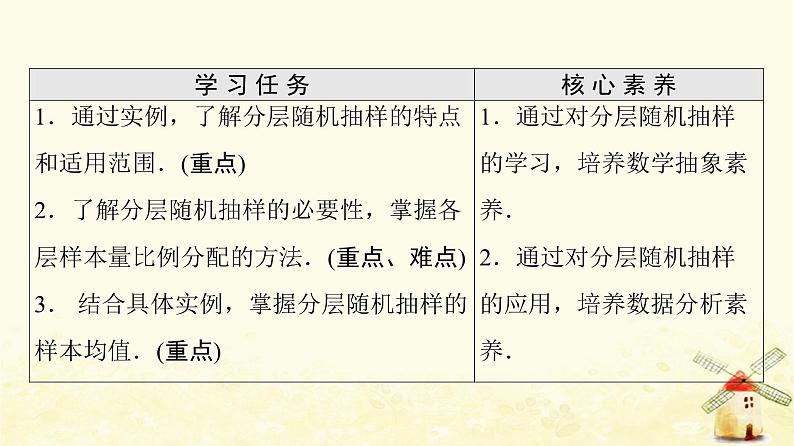 高中数学第9章统计9.1.2分层随机抽样课件新人教A版必修第二册02