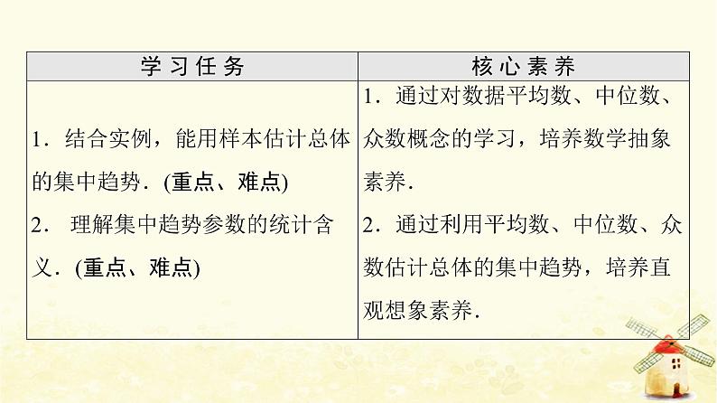 高中数学第9章统计9.2.3总体集中趋势的估计课件新人教A版必修第二册第2页