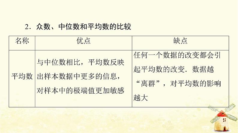 高中数学第9章统计9.2.3总体集中趋势的估计课件新人教A版必修第二册第6页