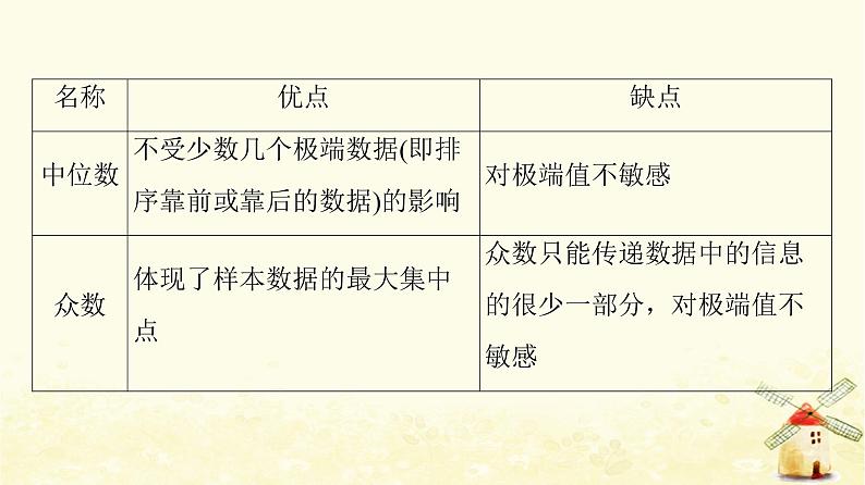 高中数学第9章统计9.2.3总体集中趋势的估计课件新人教A版必修第二册第7页