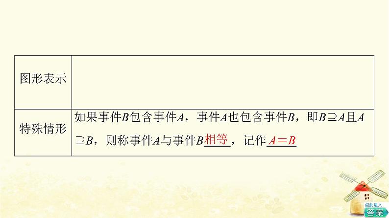 高中数学第10章概率10.1.2事件的关系和运算课件新人教A版必修第二册07