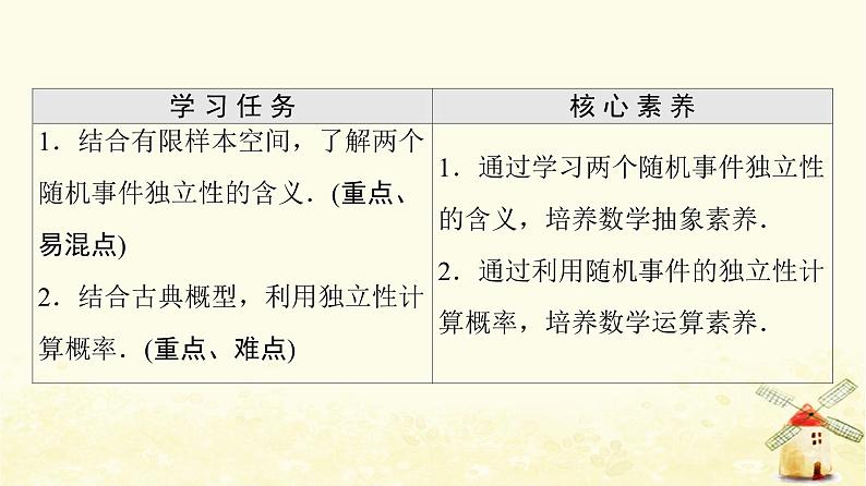高中数学第10章概率10.2事件的相互独立性课件新人教A版必修第二册第2页