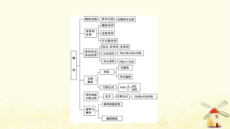 高中数学第10章概率章末综合提升课件新人教A版必修第二册03