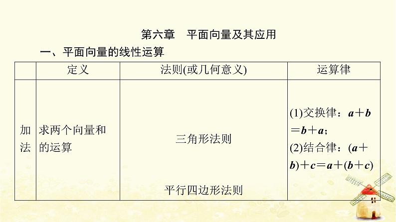 高中数学全书要点速记课件新人教A版必修第二册02