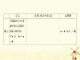 高中數(shù)學(xué)全書(shū)要點(diǎn)速記課件新人教A版必修第二冊(cè)