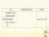 高中数学全书要点速记课件新人教A版必修第二册