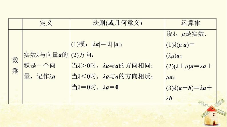 高中数学全书要点速记课件新人教A版必修第二册04