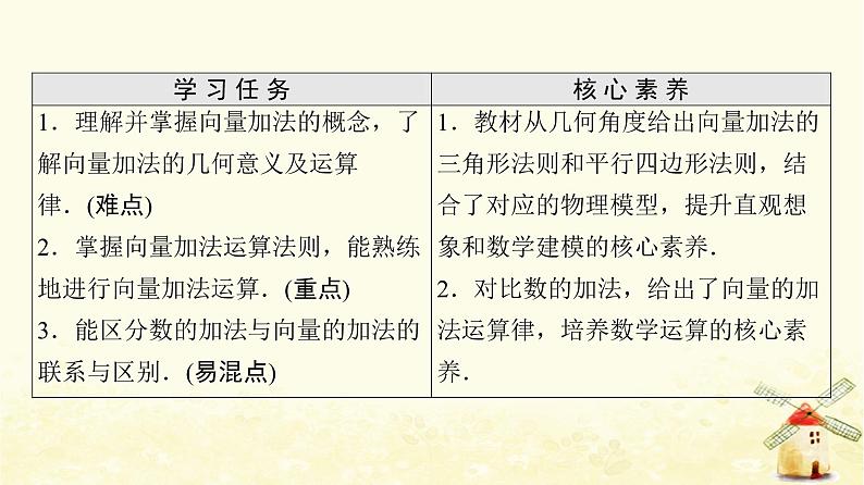 高中数学第6章平面向量及其应用6.2.1向量的加法运算课件新人教A版必修第二册02