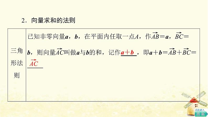 高中数学第6章平面向量及其应用6.2.1向量的加法运算课件新人教A版必修第二册06