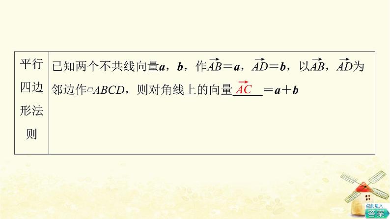 高中数学第6章平面向量及其应用6.2.1向量的加法运算课件新人教A版必修第二册07