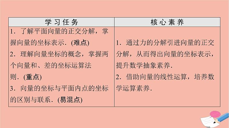 高中数学第6章平面向量及其应用6.3.2平面向量的正交分解及坐标表示6.3.3平面向量加减运算的坐标表示课件新人教A版必修第二册02