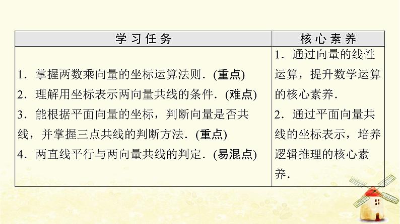高中数学第6章平面向量及其应用6.3.4平面向量数乘运算的坐标表示课件新人教A版必修第二册02
