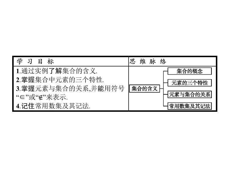 高中数学第一章集合与函数概念1.1.1集合的含义与表达课件1新人教A版必修102