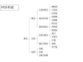 高中数学第一章集合与函数概念1.1.3集合的基本运算课件3新人教A版必修1