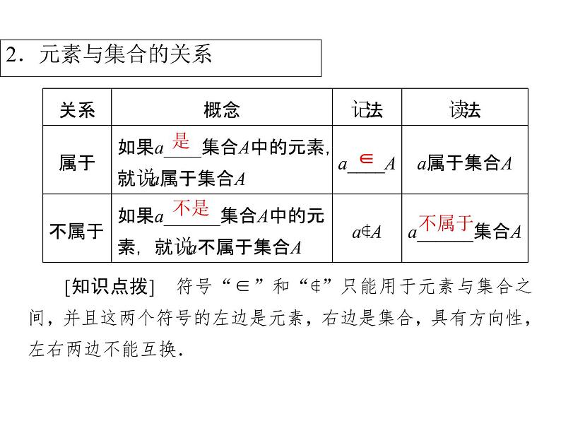 高中数学第一章集合与函数概念1.1.1集合的含义与表示课件3新人教A版必修105