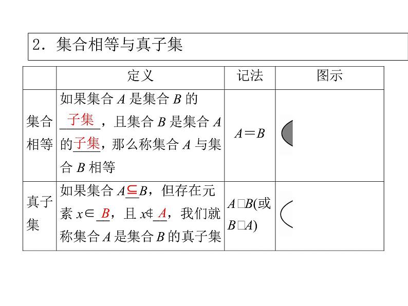 高中数学第一章集合与函数概念1.1.2集合间的基本关系课件3新人教A版必修105