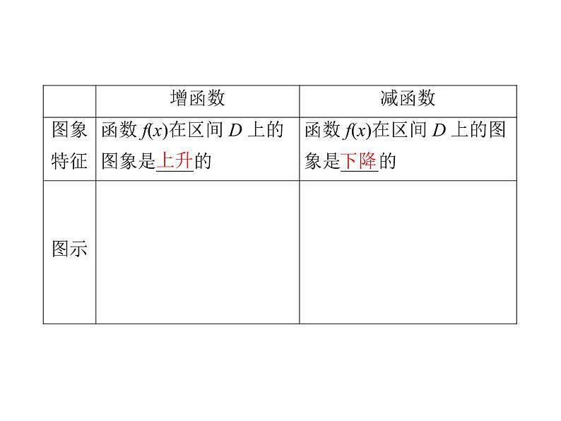 高中数学第一章集合与函数概念1.3.1单调性与最大小值课件1新人教A版必修1第5页