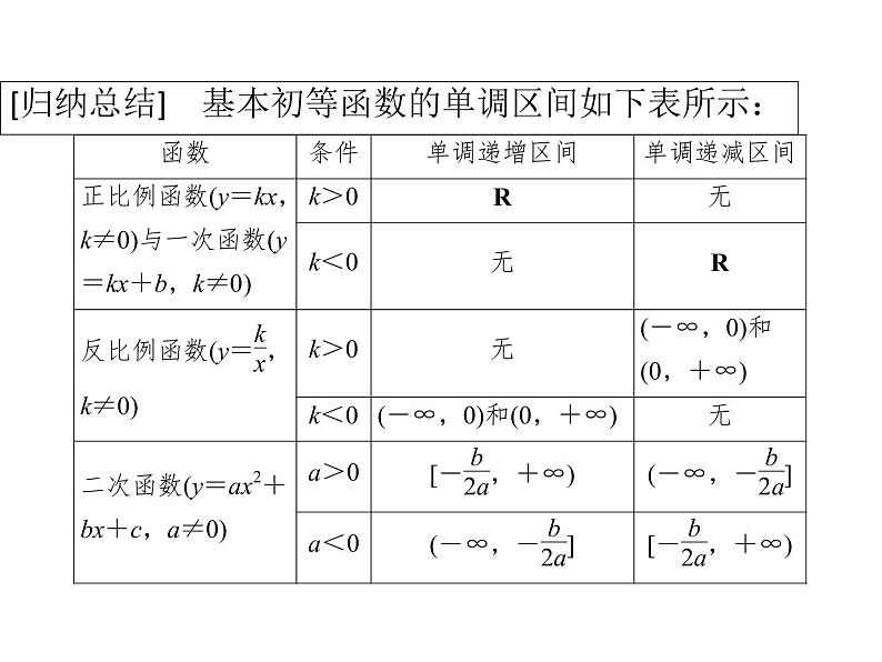 高中数学第一章集合与函数概念1.3.1单调性与最大小值课件1新人教A版必修1第8页
