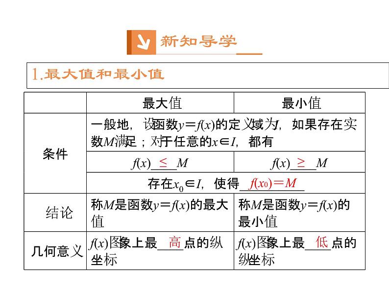 高中数学第一章集合与函数概念1.3.1单调性与最大小值课件2新人教A版必修1第3页