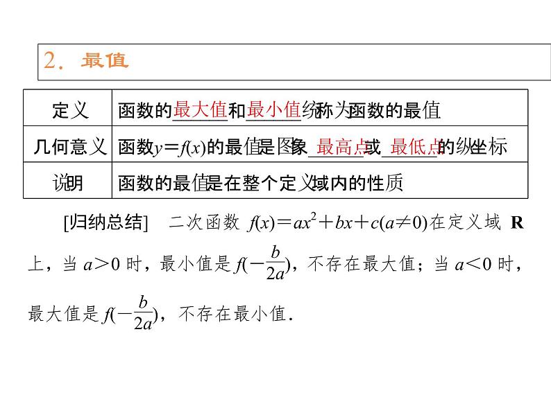 高中数学第一章集合与函数概念1.3.1单调性与最大小值课件2新人教A版必修1第5页