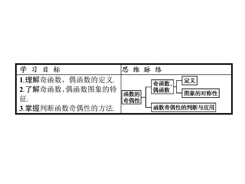 高中数学第一章集合与函数概念1.3.2奇偶性课件3新人教A版必修102