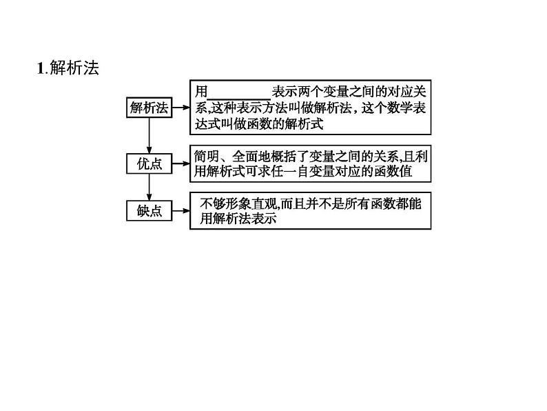 高中数学第一章集合与函数概念1.2.2函数的表示法课件3新人教A版必修103