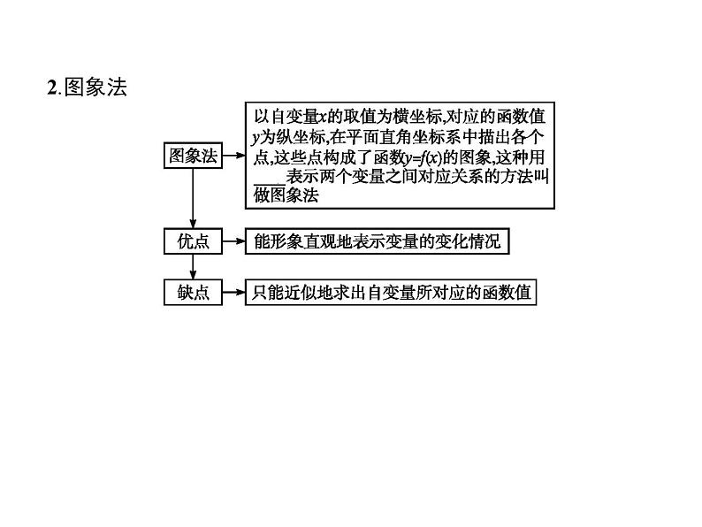 高中数学第一章集合与函数概念1.2.2函数的表示法课件3新人教A版必修104