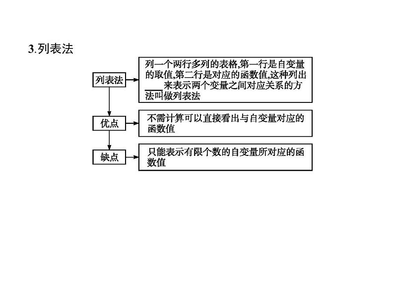高中数学第一章集合与函数概念1.2.2函数的表示法课件3新人教A版必修105